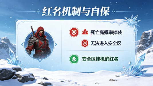 冰雪点卡版红名机制惩罚与自保攻略图.png